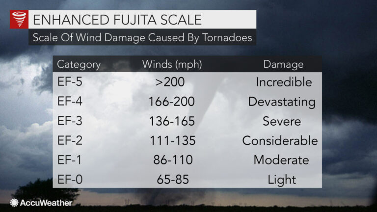 5 Tips to Prepare for Tornado Season